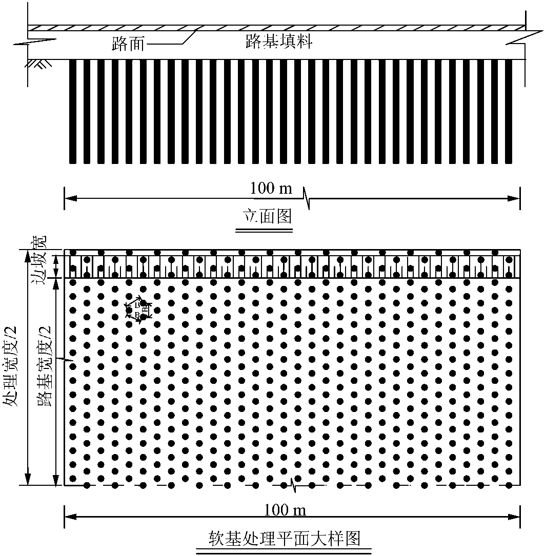 3.3.2 試驗方案